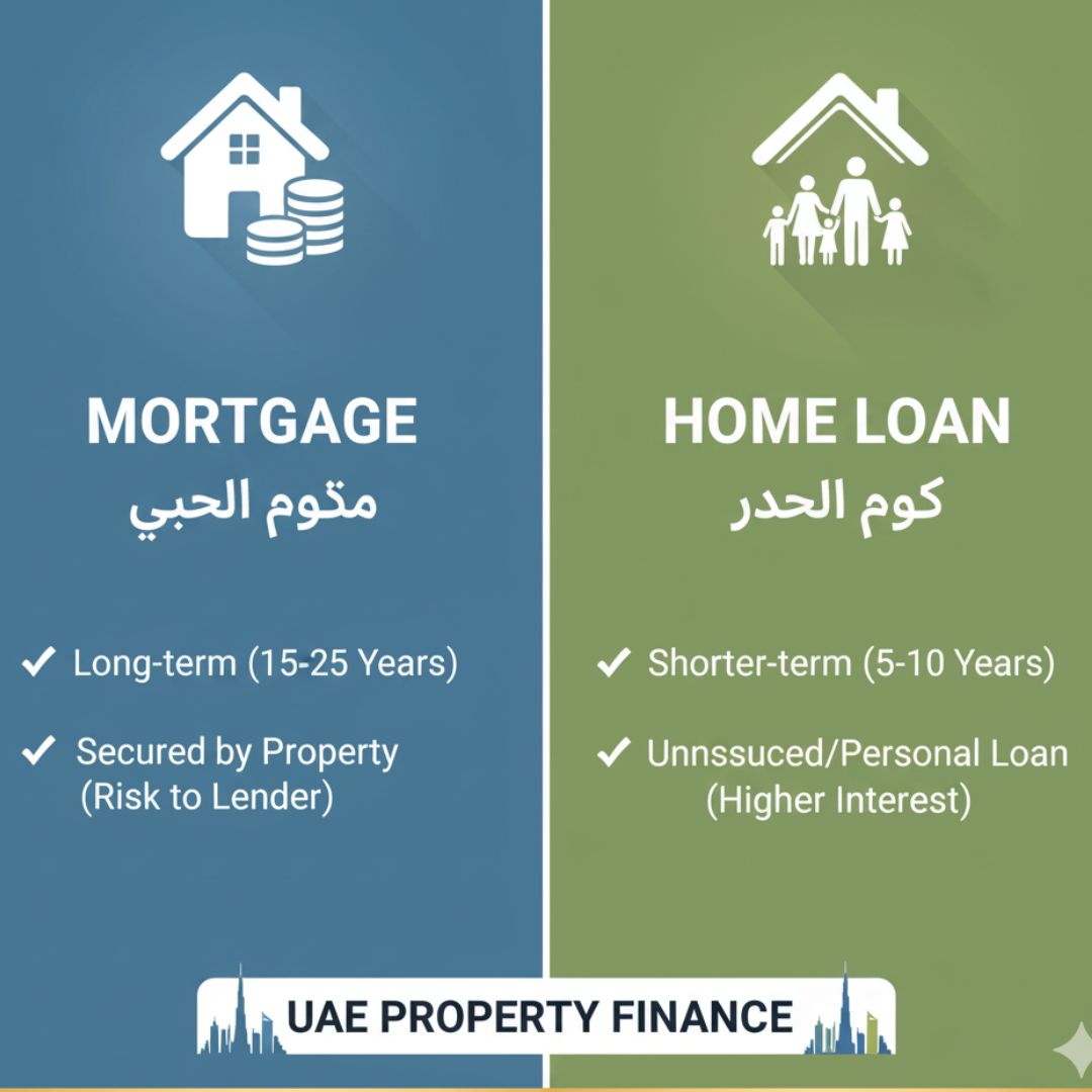 Mortgage vs Home Loan: Difference in UAE